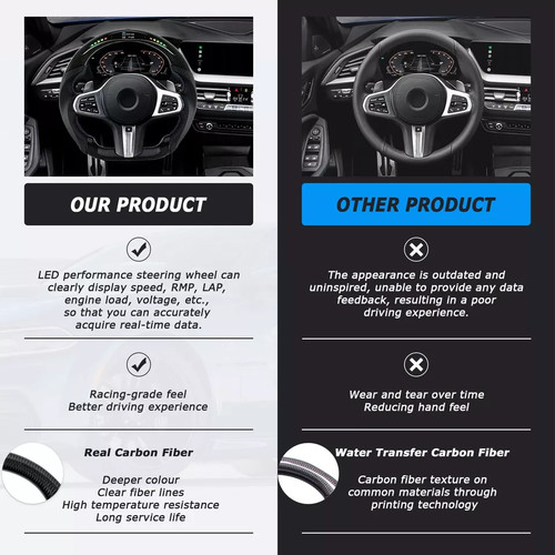Carbon Fiber Steering Wheel For BMW X3 G01 X4 G02 X5 G05 X6 G06 X7 G07 W/Heated - Image 3