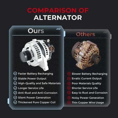 Alternator For Toyota Rav4 2009-2012 2.5L,Camry 2012-2016 2.5L 27060-36010 11402 - Image 7