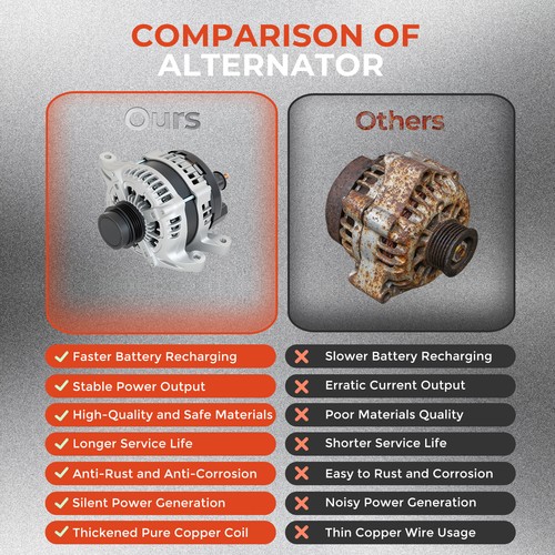 Alternator For Ford Fusion 2.0L 2.5L 2013-2020,Ford Edge 2.0L 2015 104211-0310 - Image 8