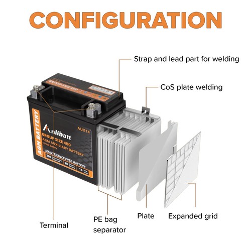 AUX14 Auxiliary Battery 12V 14Ah 20RC 200CCA Group 400 AUX Automotive Battery - Image 8